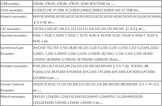 E320D Cat Hız Sensörü 3244131 1967973 1252966 324-4131 196-7973 125-2966